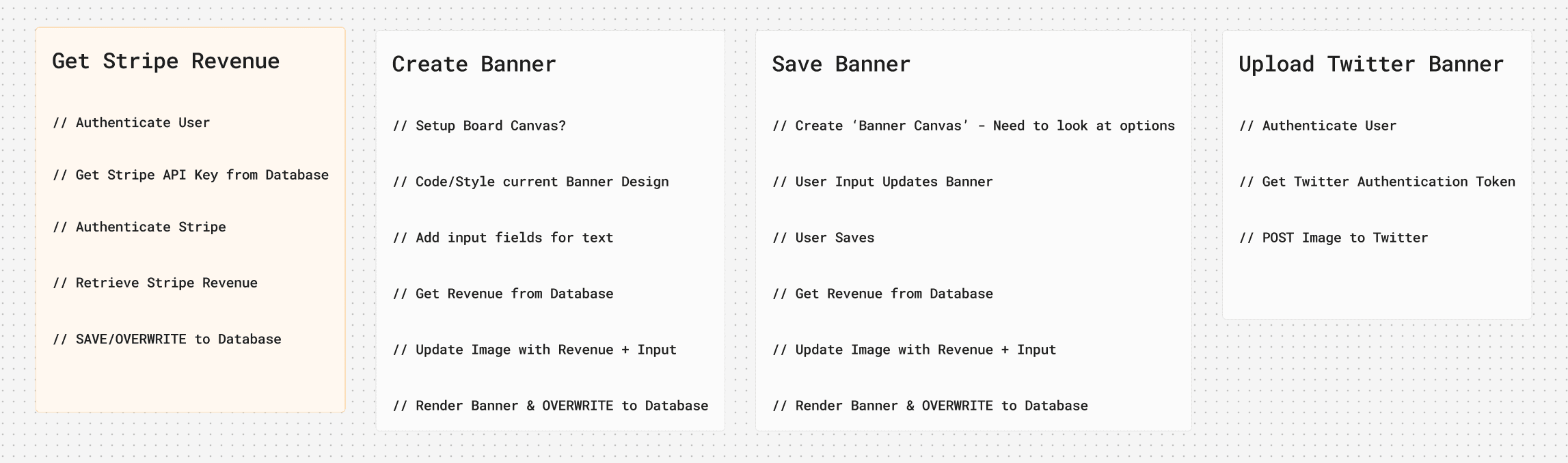 breaking down back-end tasks